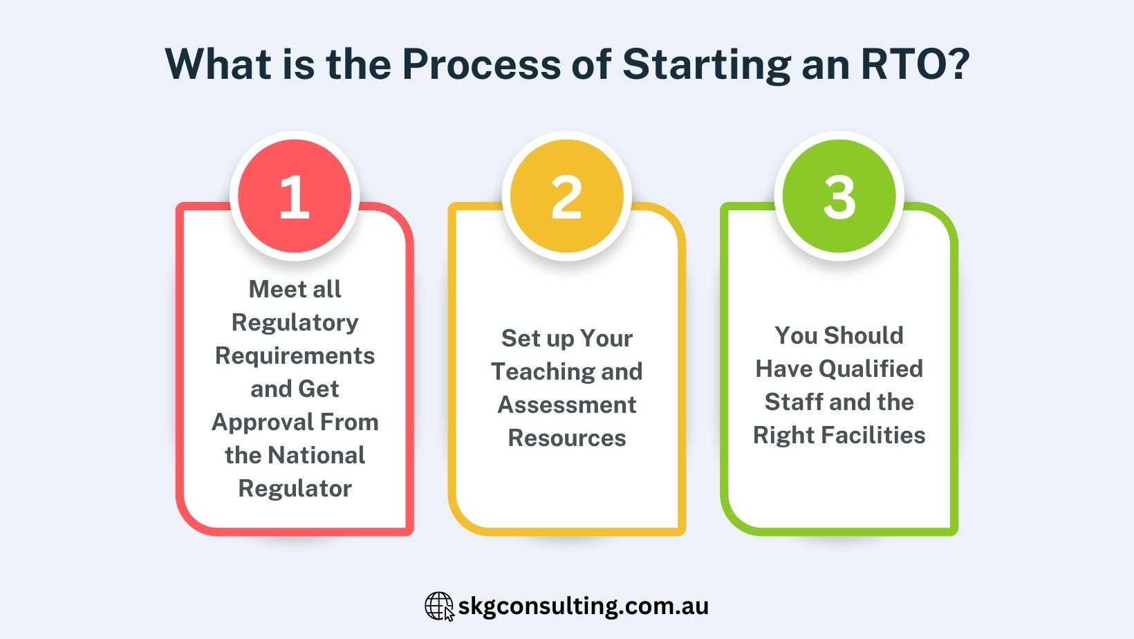 What is the Process of Starting an RTO